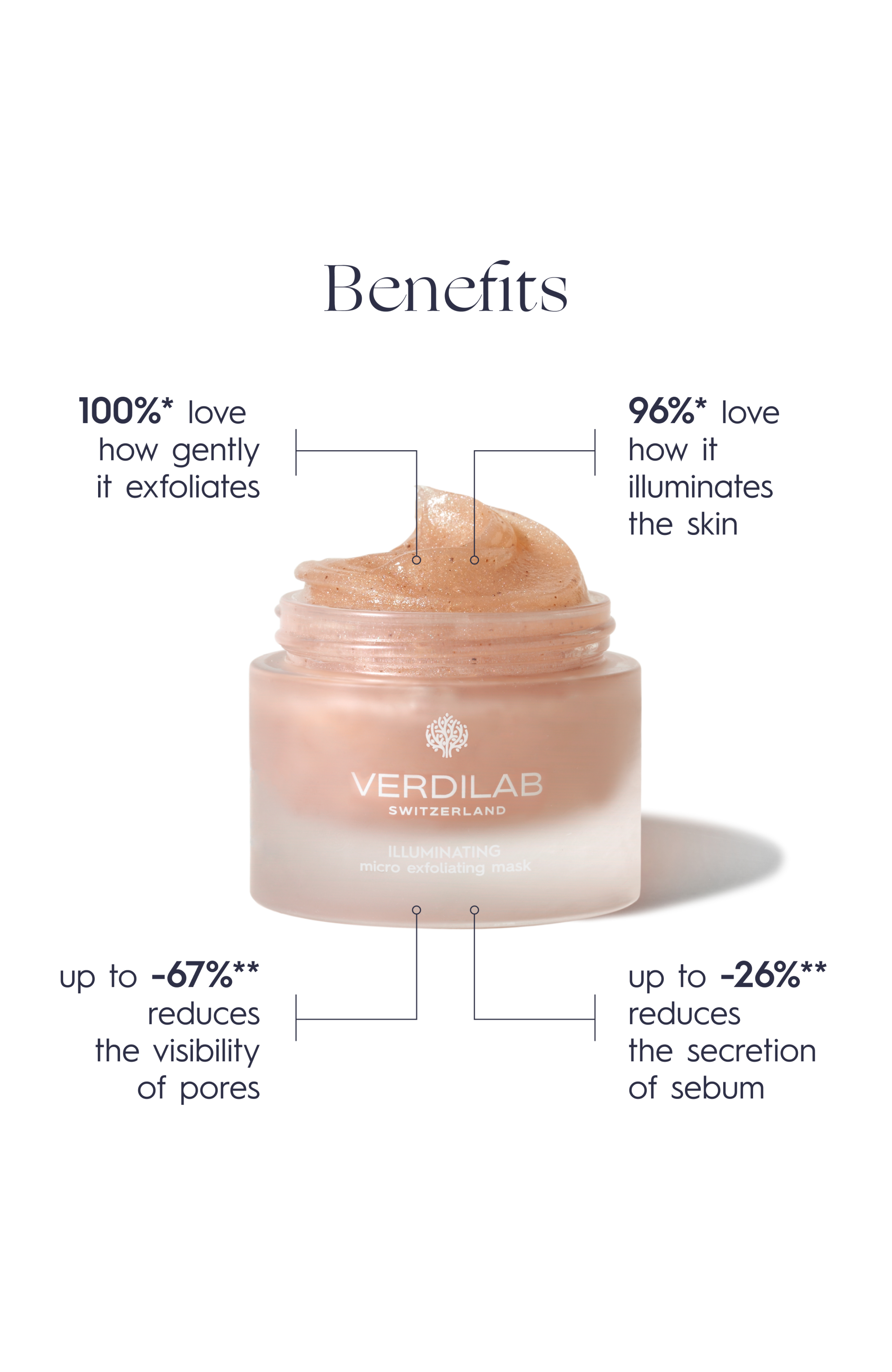 VERDILAB ILLUMINATING MICRO EXFOLIATING MASK