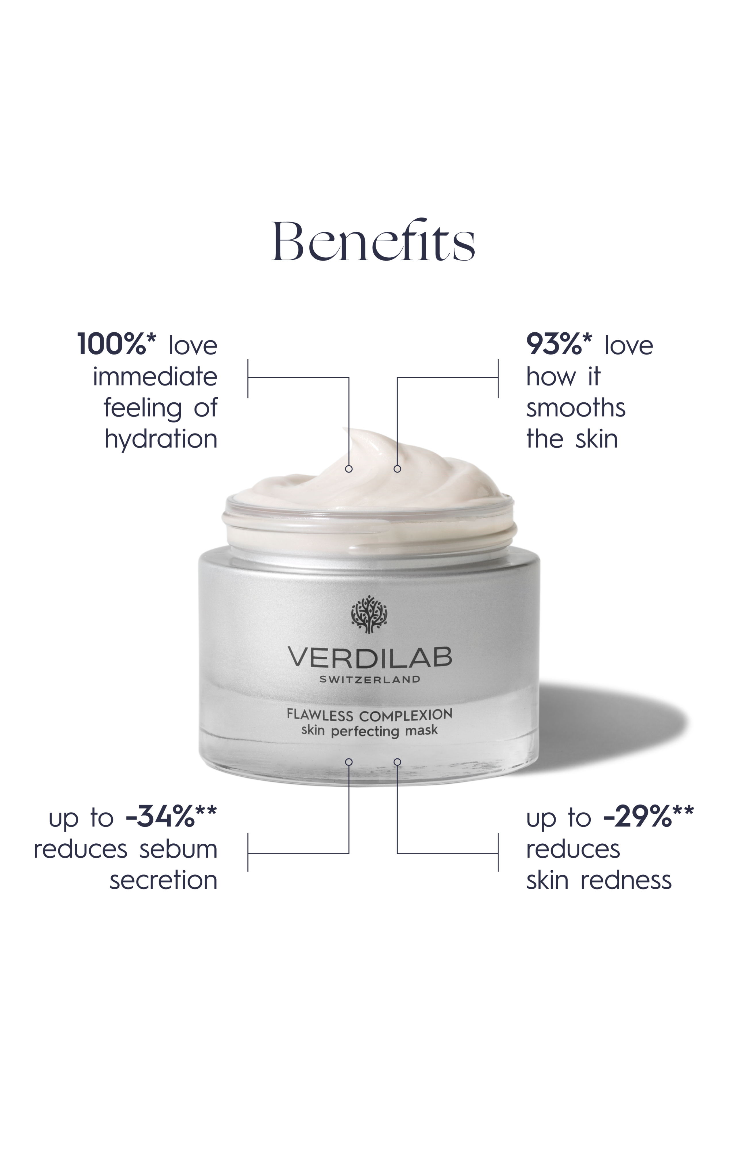 VERDILAB FLAWLESS COMPLEXION SKIN PERFECTING MASK