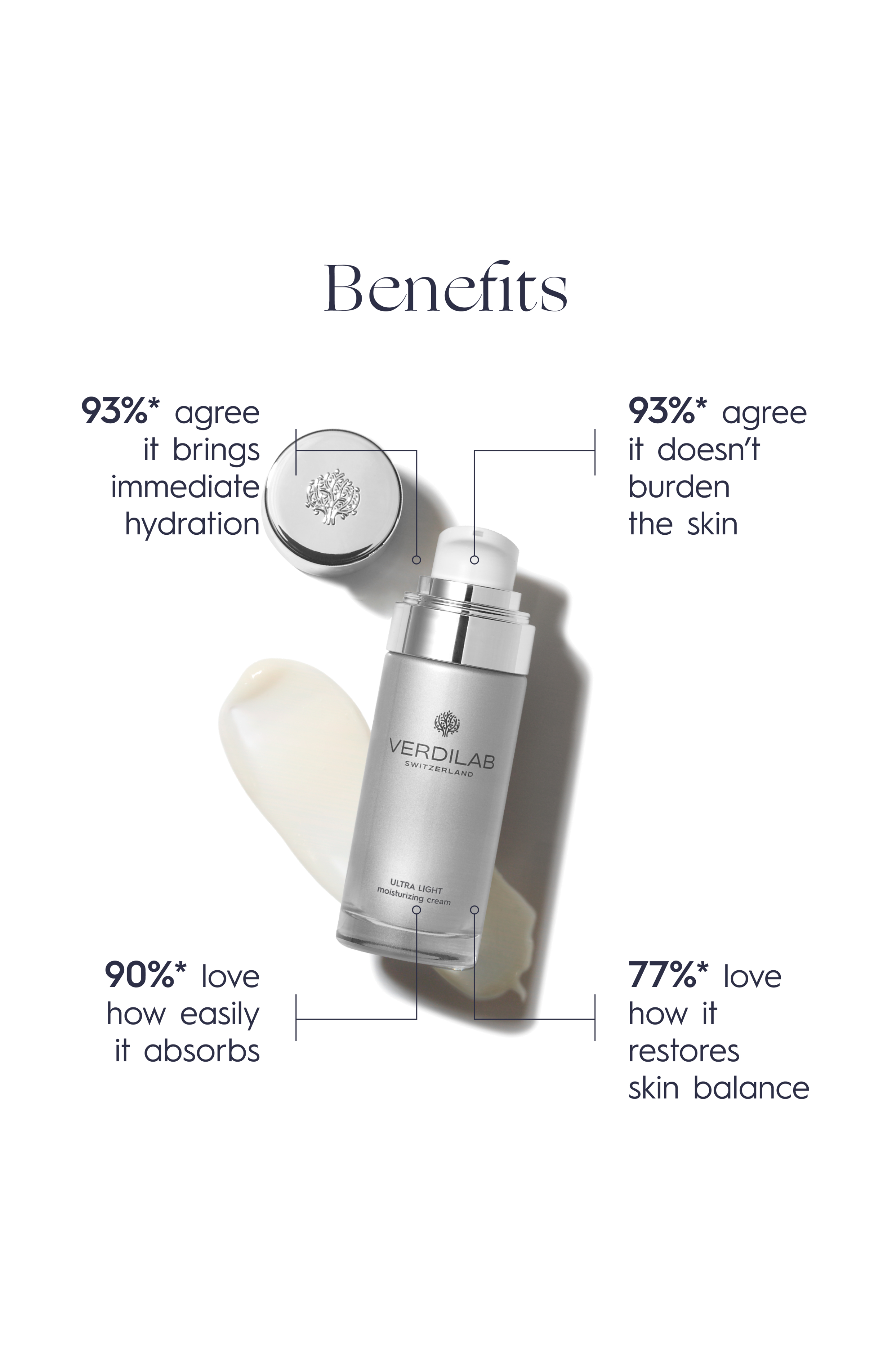 VERDILAB ULTRA LIGHT MOISTURIZING CREAM