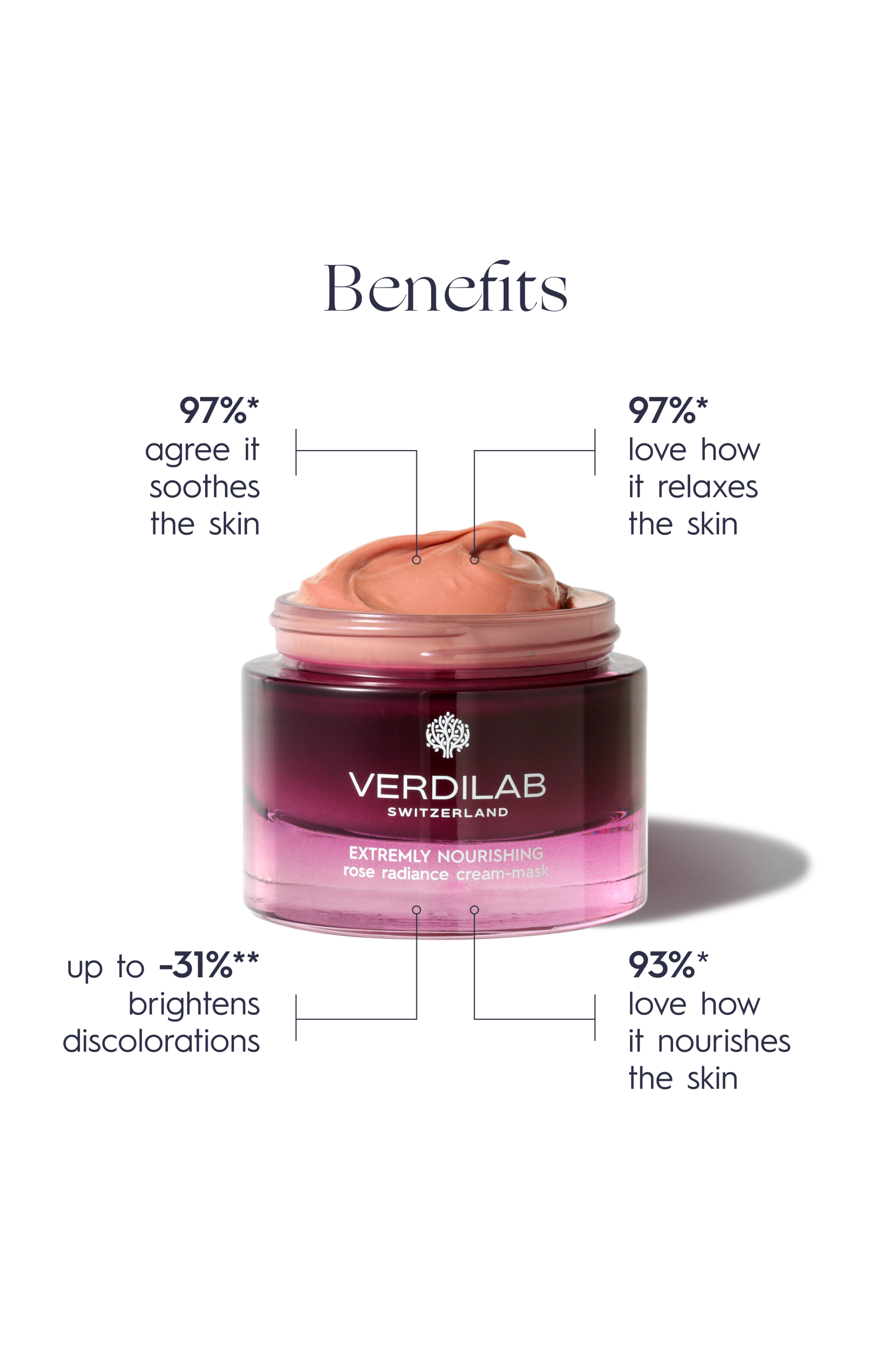 VERDILAB EXTREMELY NOURISHING ROSE RADIANCE CREAM-MASK