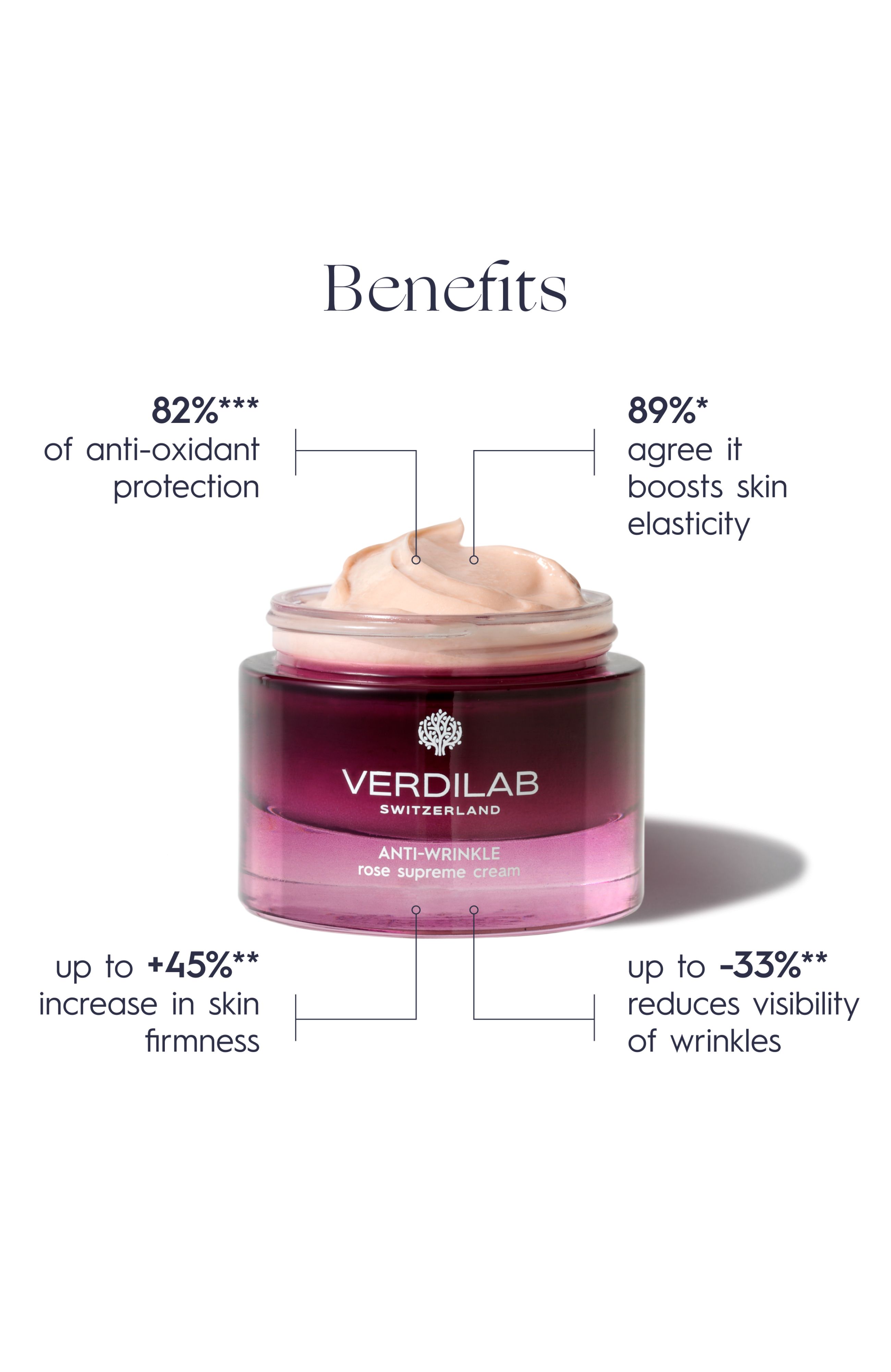VERDILAB ANTI-WRINKLE ROSE SUPREME CREAM