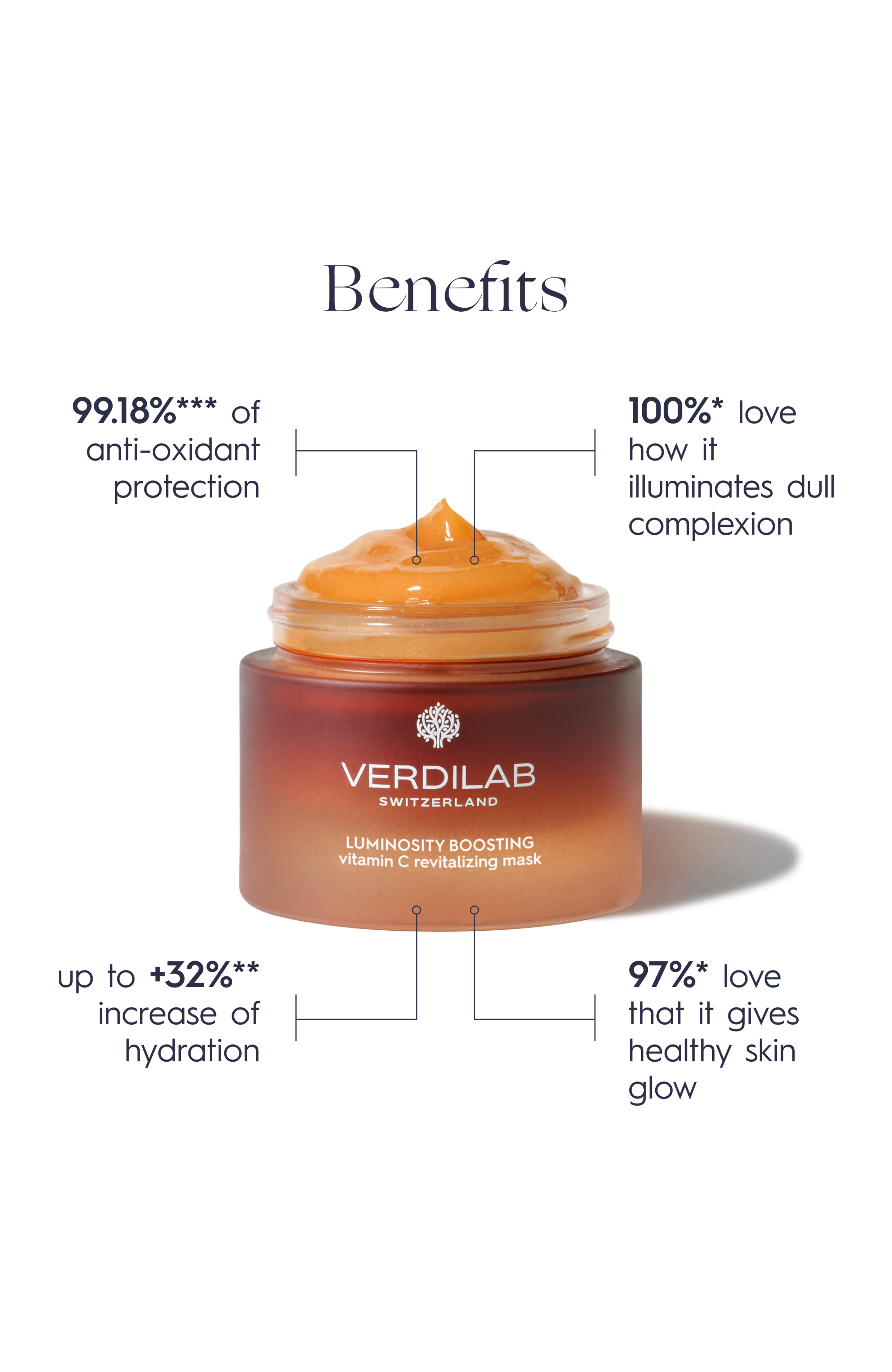 VERDILAB LUMINOSITY BOOSTING VITAMIN C REVITALIZING MASK