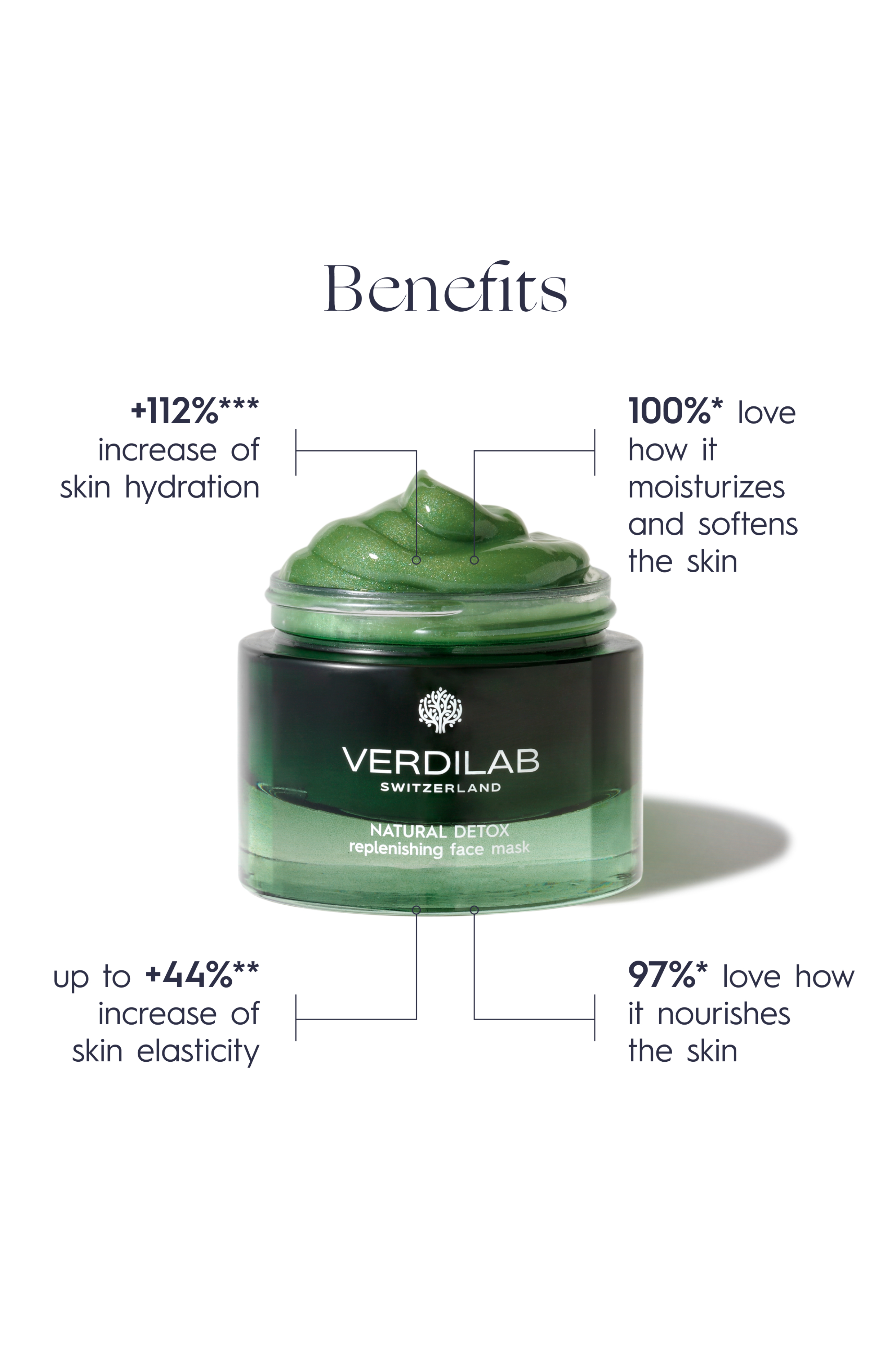 VERDILAB NATURAL DETOX REPLENISHING FACE MASK